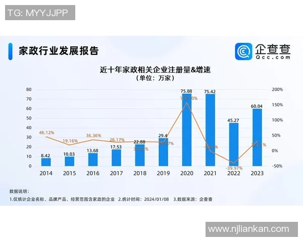 提升家政服务质量，打造智能化与专业化并行的全新家政产业链模式